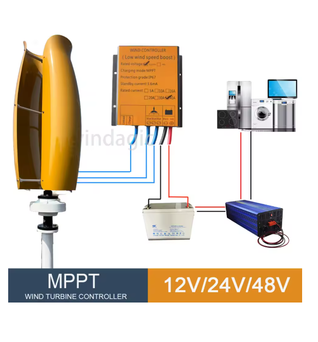 Renewable Energy Generation - Dengan Sistem Hybrid Controller Off Grid